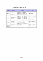 [기업분석]삼성 테스코 홈플러스 경영전략-14