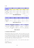 [기업분석]삼성 테스코 홈플러스 경영전략-17