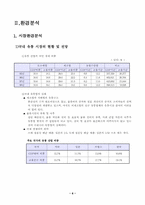 [마케팅분석] 현대백화점 마케팅전략분석 CRM 고객관리-8