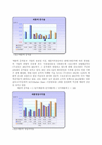 [마케팅사례]진로재팬 일본진출사례연구-10