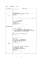 [호텔관광]여행사의 인터넷 광고 및 홍보에 관한 연구-20