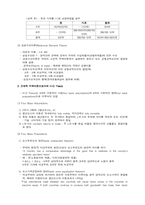 무역개론 레포트-6