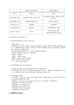 무역개론 레포트-10