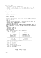 무역개론 레포트-16