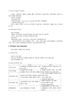 무역개론 레포트-17