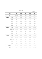 [사회문제]청소년범죄의 문제점과 해결방안-12