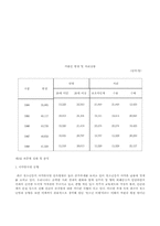 [사회문제]청소년범죄의 문제점과 해결방안-15