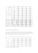 [청소년문제]청소년비행의 사회환경적요인과 예방대책에 관한 연구-7