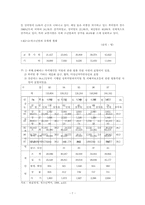 [청소년문제]청소년비행의 사회환경적요인과 예방대책에 관한 연구-10