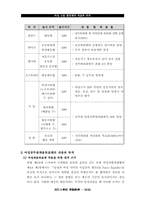 [노동경제학]여성공무원 채용목표제-10