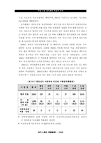 [노동경제학]여성공무원 채용목표제-12