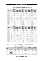 [노동경제학]여성공무원 채용목표제-14