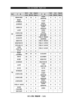 [노동경제학]여성공무원 채용목표제-15