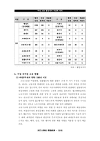 [노동경제학]여성공무원 채용목표제-16