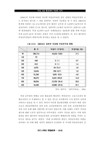 [노동경제학]여성공무원 채용목표제-18