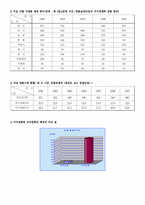 [대중문화]우리나라 영화산업 문제점과 해결방안-7