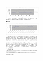 [학사][글로벌재무관리]환율변동과 국제수지 사례 및 관계-8