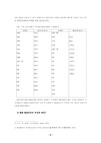 [졸업][재무관리]환율변동과 국제수지의 관계-6