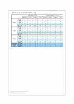 [재무]정치적 환경변화에 따른 주가변동에 대한 대응방안-12