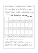 [국제경영]유가상승이 국제기업활동에 미치는 영향 분석-6