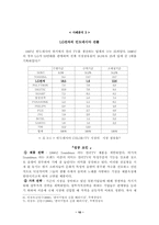 [졸업][국제경영]글로벌 기업의 현지화 전략 및 사례 분석-12