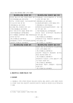 [졸업][노동복지]정리해고에 대한 문제점과 해결방안-6