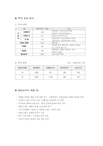 성공사례 제너시스 `BBQ` 비비큐 조사-8