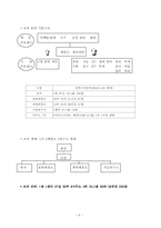 [인적자원관리] 포스코 인적자원관리-6