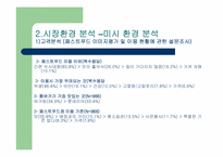 [마케팅]롯데리아 `웰빙버거` 마케팅전략-9