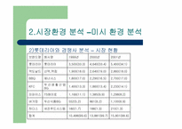 [마케팅]롯데리아 `웰빙버거` 마케팅전략-10