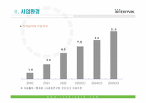 [전자사거래] 전자상거래시장의 현황과 미래- 인터파크 사례-4