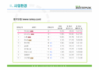 [전자사거래] 전자상거래시장의 현황과 미래- 인터파크 사례-6