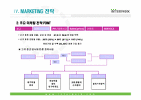 [전자사거래] 전자상거래시장의 현황과 미래- 인터파크 사례-16