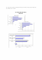 [심리학] 한국의 가상공동체(사이버공간)-10