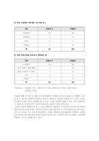 [심리학] 한국의 가상공동체(사이버공간)-12