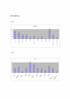 [광고] 한국과 일본간의 광고에서 표현된 문화적가치-19