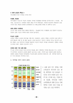 [마케팅] 빈폴 마케팅전략 분석-8