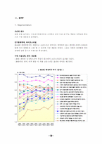 [마케팅] 빈폴 마케팅전략 분석-12