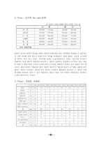 [마케팅] 빈폴 마케팅전략 분석-18