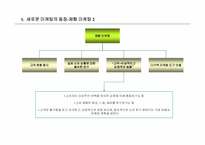 [마케팅전략]경험마케팅-체험마케팅-10