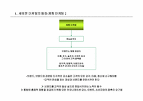 [마케팅전략]경험마케팅-체험마케팅-12