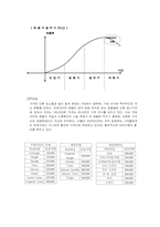 [호텔경영] 프레지던트호텔 경영분석-14