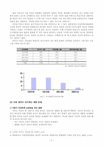 [사회복지프로그램개발] 빈곤가정의 아동방치로 인한 문제 해결 프로그램기획-3