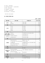 [사회복지프로그램개발] 빈곤가정의 아동방치로 인한 문제 해결 프로그램기획-16