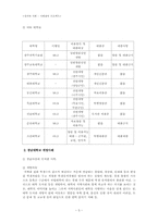 [사회참여프로젝트] 학교 열람실공간부족 문제와 관련하여-6