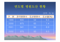 [병원경영혁신] 병원경영혁신 방안에 관한 연구-9