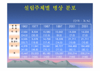 [병원경영혁신] 병원경영혁신 방안에 관한 연구-10