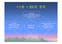 [병원경영혁신] 병원경영혁신 방안에 관한 연구-13