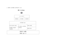 [인적자원개발] 소니SONY의 교육체계-7