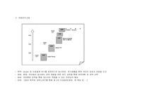 [인적자원개발] 소니SONY의 교육체계-12